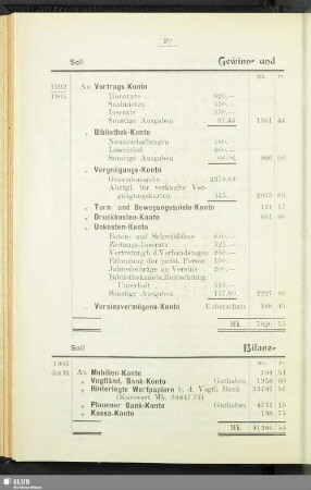 Kassenbericht