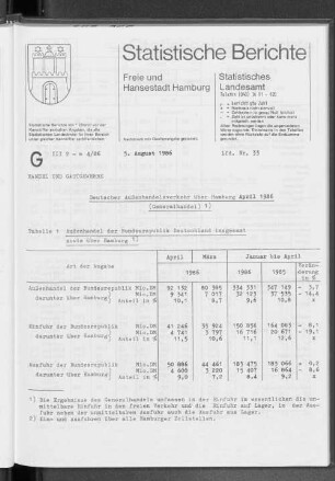 Deutscher Außenhandelsverkehr über Hamburg April 1986 : Lfd. Nr. 33