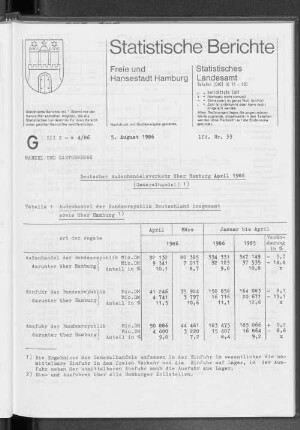 Deutscher Außenhandelsverkehr über Hamburg April 1986 : Lfd. Nr. 33