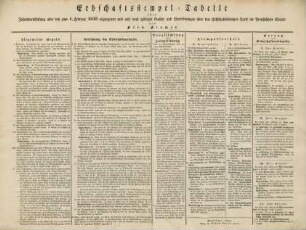 Erbschaftsstempel-Tabelle