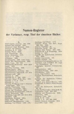 Namen-Register der Verfasser, resp. Titel der einzelnen Bücher