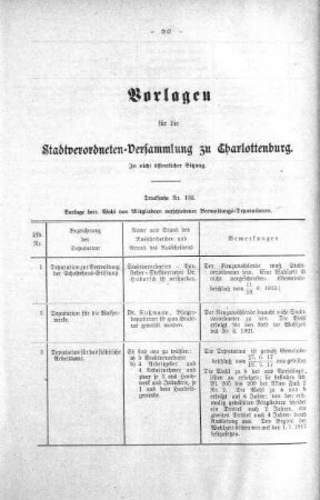 In nichtöffentlicher Sitzung. (132), 10. Oktober 1917