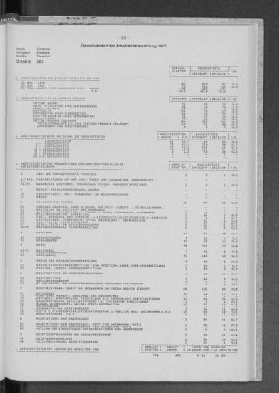 Bezirk Eimsbüttel - Ortsteile 301 bis 321 -