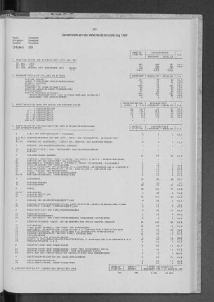 Bezirk Eimsbüttel - Ortsteile 301 bis 321 -