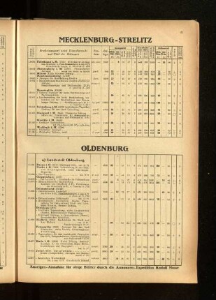 Mecklenburg-Strelitz