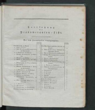 Fortsetzung der Pränumeranten-Liste