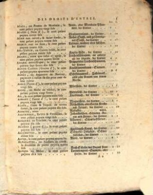 Loi Contenant le Tarif général des Droits, qui seront perçus à toutes les entrées & sorties du Royaume : Donnée à Paris le 15 Mars 1791. = Gesetz, Welches den General-Tarif des Zolles aller ein- und ausgehenden Waaren im Königreiche enthält