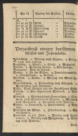 Verzeichniß einiger berühmten Messen und Jahrmärkte