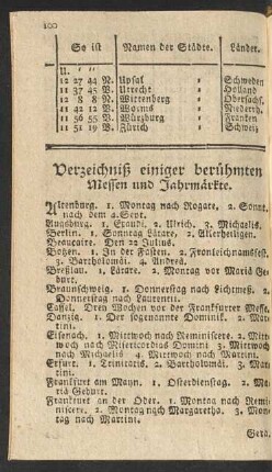 Verzeichniß einiger berühmten Messen und Jahrmärkte
