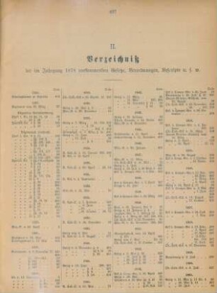 II. Verzeichniß der im Jahrgang 1878 vorkommenden Gesetze, Verordnungen, Rescripte u.s.w.