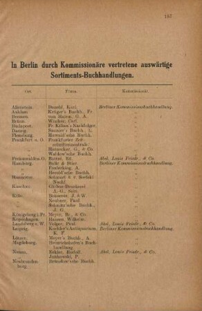 Tabelle: In Berlin durch Kommissionäre vertretene auswärtige Sortiments-Buchhandlungen