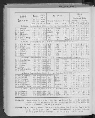 1899. Januar.