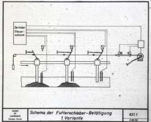 Schema der Futterschieber-Betätigung 1. Variante