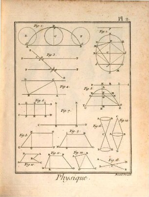 Dictionnaire Raisonné De Physique, [3]. Planches Du Dictionnaire De Physique De M. Brisson