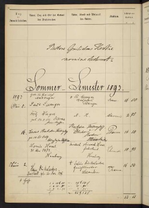 Sommersemester 1893. Rektorat Wilhelm (Wilhelm Philipp Jakob von) Henke