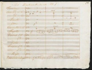 No. 1. Coro: Ruhend von seinen Taten
