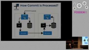 Evolution of Fault Tolerance in PostgreSQL