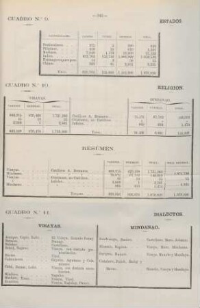 Cuadro no. 9. Estados. Cuadro no. 10. Religion. Cuadro no 11. Dialectos