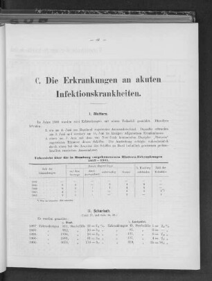 I. Blattern.