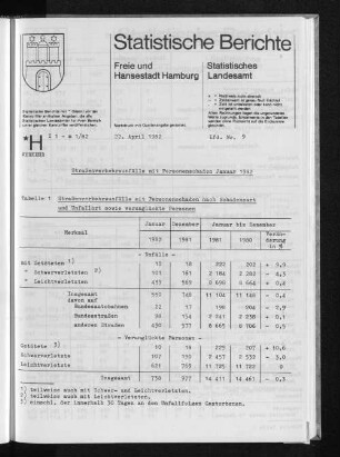 Straßenverkehrsunfälle mit Personenschaden Januar 1982 : Lfd. Nr. 9