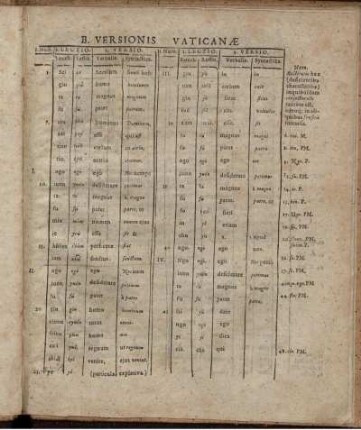 B. Versionis Vaticanæ