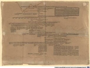 Genealogia Marchionum Montisferratensium