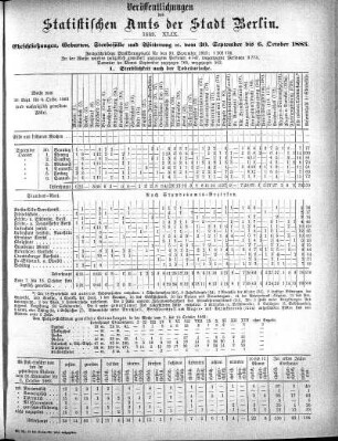 1883,49: 1883. XLIX