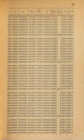 Kalender für Elektrotechniker. 2. 1885