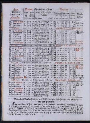 1805. Allgemeiner Reichskalender. Augustus.