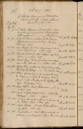 Ex Catalogo librorum qui in Bibliotheca electorali Dresdensi in Duplo - exsiterunt. Pars 4. (d. 12 Apr.) 1802.