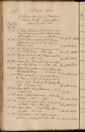 Ex Catalogo librorum qui in Bibliotheca electorali Dresdensi in Duplo - exsiterunt. Pars 4. (d. 12 Apr.) 1802.
