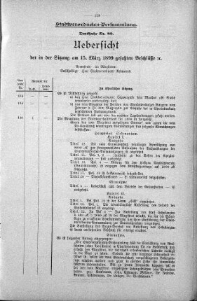 Drucksache 80: Uebersicht der in der Sitzung am 15. März 1899 gefassten Beschlüsse., 15. März 1899