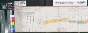 Alingdorf (Hüllhorst) Teilung des Alingdorfer Friedebergs mit Teilungsregister 1787 50 rh. Ruten = 6,8 cm 22 x 111 kol. Zeichnung Johann Christian Schlömann Spez.Verz. Markenkarten V Nr. 21