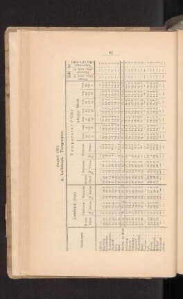 August 1882.