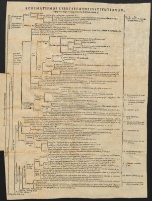 Schematismus Libri Secundi