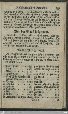 Vom groben Gewicht