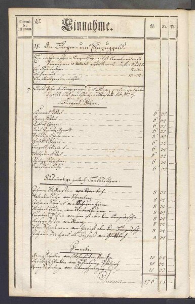 Rechnung der kurmainzischen Stadt Aschaffenburg von 1784-1785 (Einnahmen und Ausgaben) mit Anhang