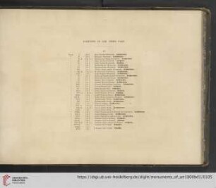 Contents of the third part