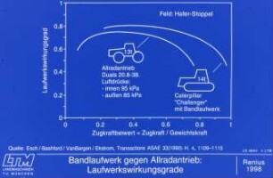 Bandlaufwerk gegen Allradantrieb: Laufwerkswirkungsgrade