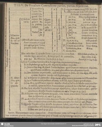 Tab. V. De Vocalium Contractione partim, partim Abjectione