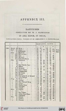 Appendix III: Latitudes
