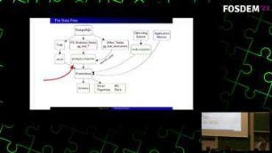 Observability in Postgres: The Good, the Bad, and the Ugly