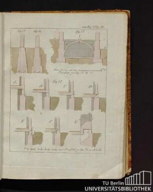 Von Fig. 75 bis 78.