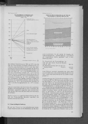 Schaubild 2: Die Beschäftigten in Hamburg nach Wirtschaftsbereichen 1961/1974