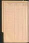 Standesamtsbuch der Stadt Aschaffenburg: Register Eheschließungen 1927 - 1929