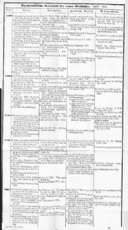 Synchronistische Uebersicht der neuen Geschichte. 1492 - 1861