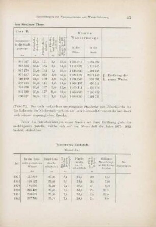 Tabelle: Wasserwerk Hochstadt