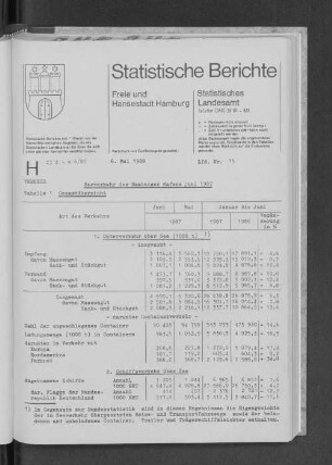 Seeverkehr des Hamburger Hafens Juni 1987 : Lfd. Nr. 15