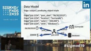 Nanosecond Indexing of Graph Data With Hash Maps and VLists