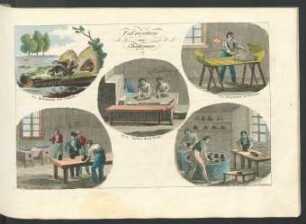 Tafel: Fabrication des Chapeaux.